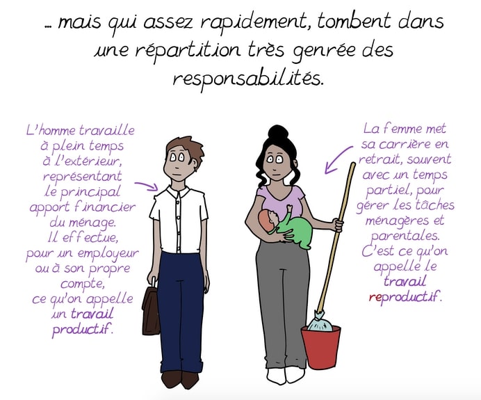 Extrait de la BD d'Emma sur le travail reproductif.